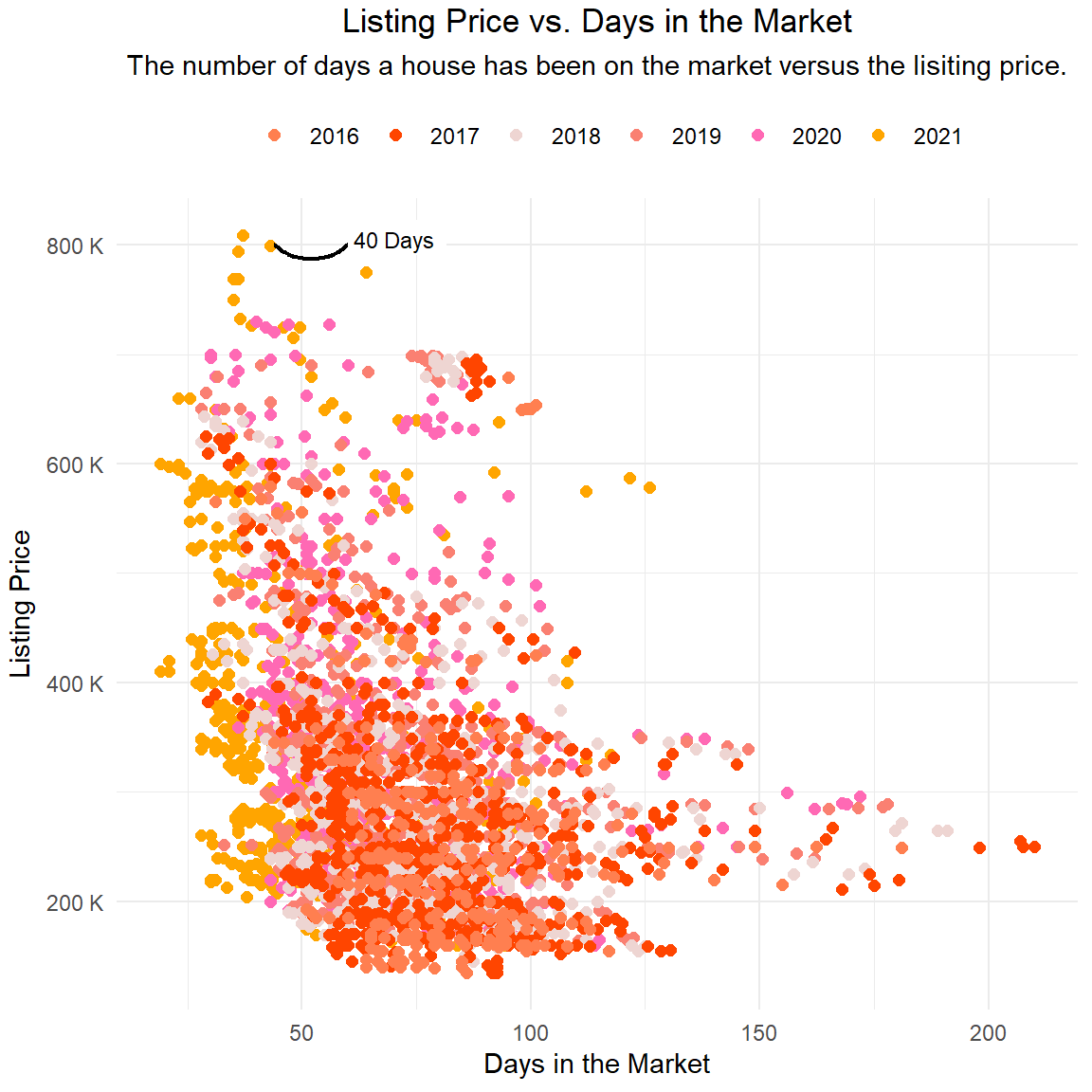 Scatterplotr_annotated